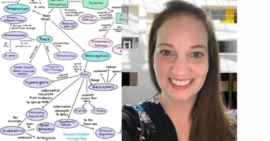 Left side showing a student's concept map; Right side showing headshot of Laura Frawley 